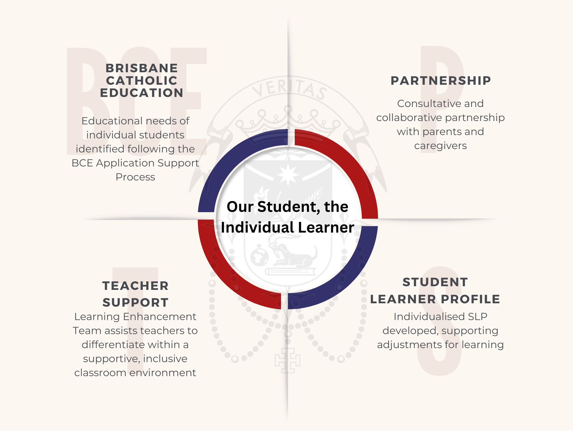 DIFFERENTIATED LEARNING (A4 (Landscape)).png