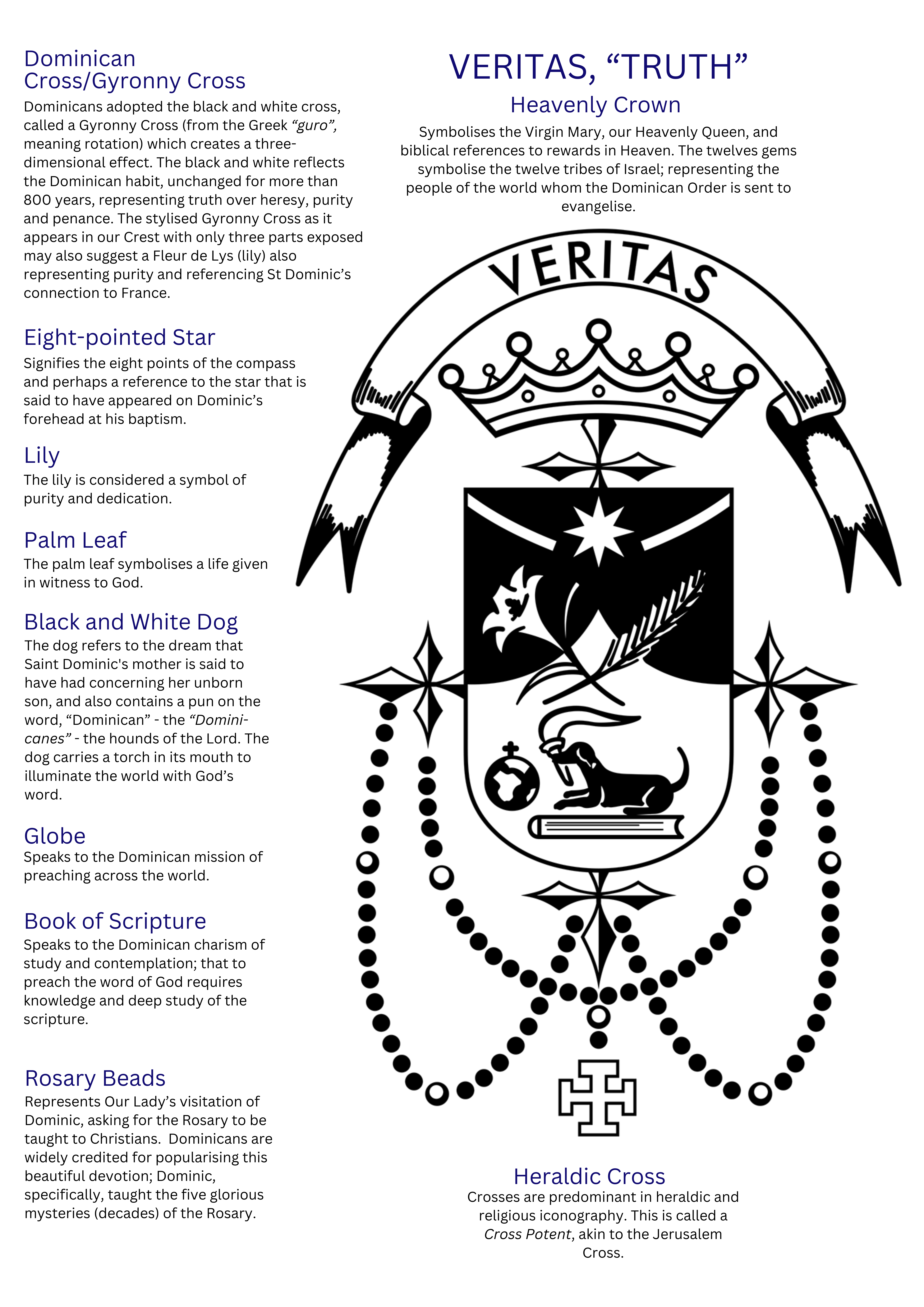 San Sisto College crest infographic explaining symbolic elements such as the Dominican cross star crown dog and rosary, representing faith truth community and the Dominican tradition