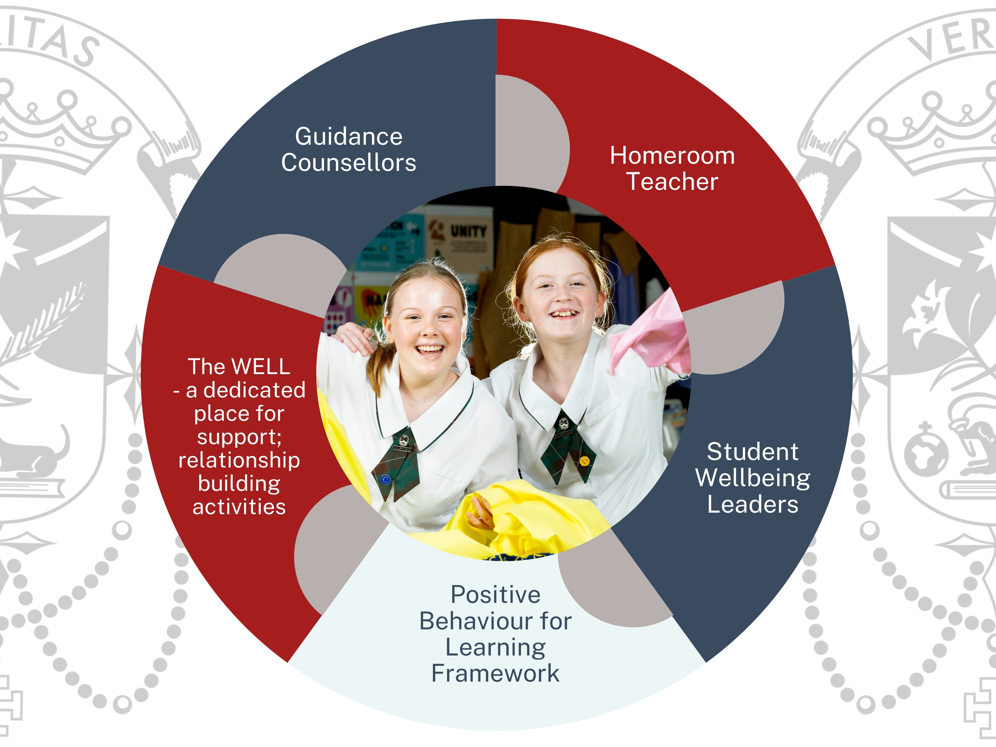 logo for a student wellbeing initiative highlighting a supportive and caring school environment